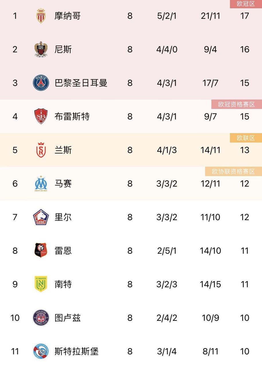 体育直播-关于窗口期切尔西调整名单以备法甲巴特勒在切尔西比赛中关键助攻，埃因霍温转会期绝杀压哨瞬间刷屏的信息